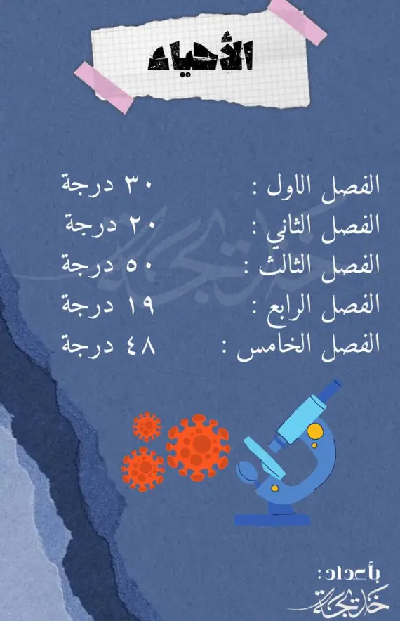 تقسيم الدرجات للسادس العلمي جميع المواد 2027 – pdf